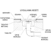 300x741x135 mm ölçülerindeki alttan çıkışlı su tahliye kanalı, kendinden süzgeçli yapısıyla tesisat tıkanıklıklarını önler. Islak zeminlerde güvenli su aktarımı sağlar. DN50 çıkış standart olup, opsiyonel olarak DN70 veya DN100 seçenekleri de mevcuttur.İ