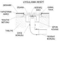 Zemin uygulama kesiti şeması üzerinde tesviye betonu, yapıştırma harcı ve seramik katmanları arasına gömülmüş çelik kanal tavası, üst ızgara sacı, iç koku önleyici sifon kovası ve dikey çıkış borusu montaj detay şeması.